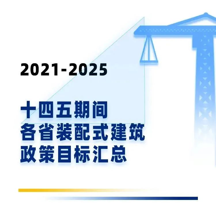 Summary of goals and policies for precast buildings in all provinces of China during the 14th Five Year Plan Period