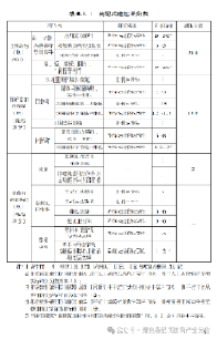 Collection Download │ Zhejiang Province “Evaluation Standards for Precast Buildings” DBJ33/T 1165-2024