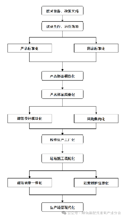 Building theory │ precast steel structure building helps Chinese path to modernization